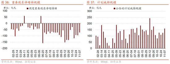 招商策略：明年将形成20年一遇中美共振之年  第28张