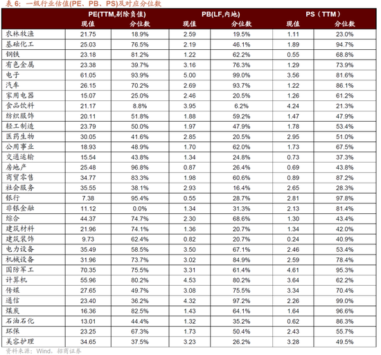 招商策略：明年将形成20年一遇中美共振之年  第39张