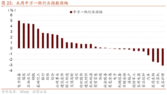 招商策略：近期的商品涨价行情对A股市场有何影响？  第18张