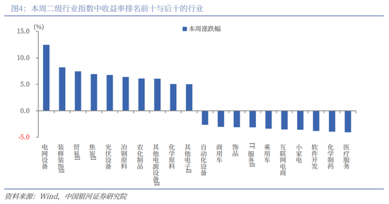 中国银河策略：隐藏的主线或是年末主题  第6张