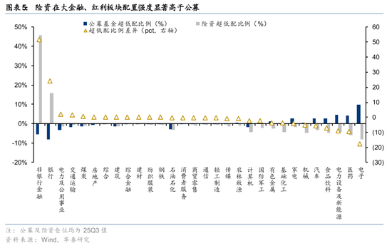 华泰证券：长线资金的布局方向  第5张