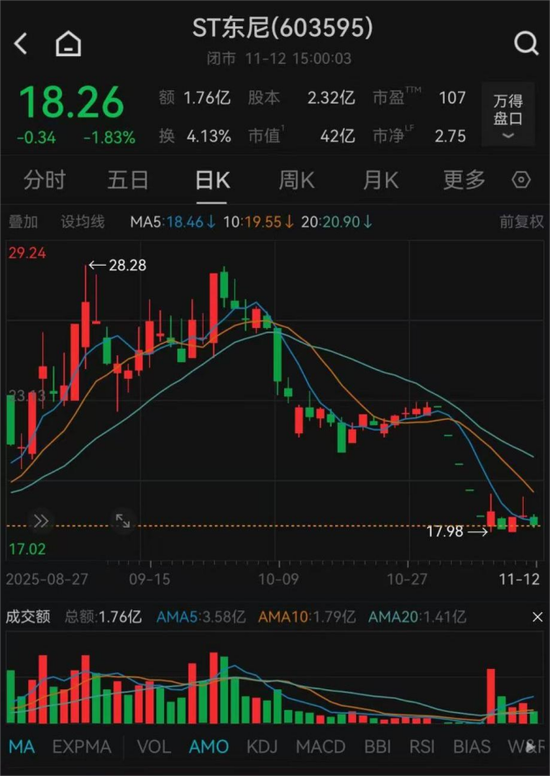 603595，被公开谴责！合计罚款超千万  第3张