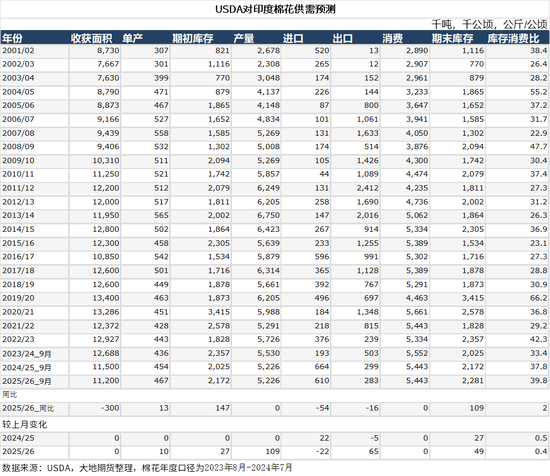 棉花：仓单大量生成，减产不及预期  第42张