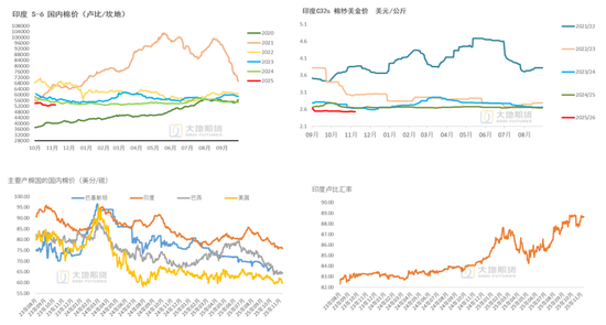 棉花：仓单大量生成，减产不及预期  第45张