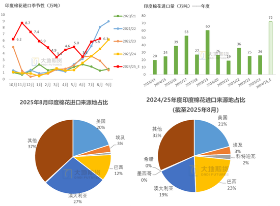 棉花：仓单大量生成，减产不及预期  第46张