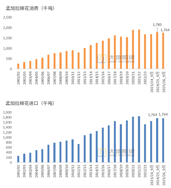 棉花：仓单大量生成，减产不及预期  第52张