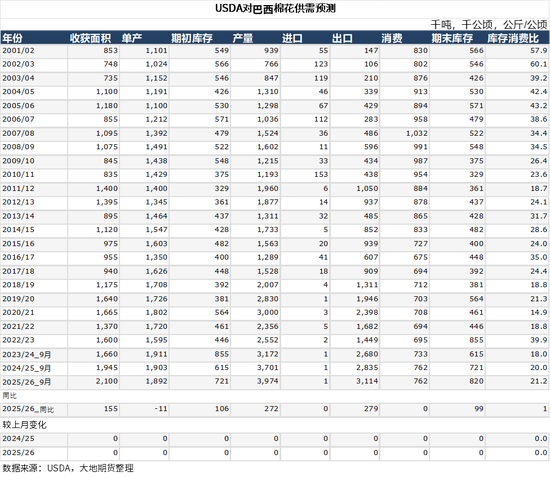 棉花：仓单大量生成，减产不及预期  第54张