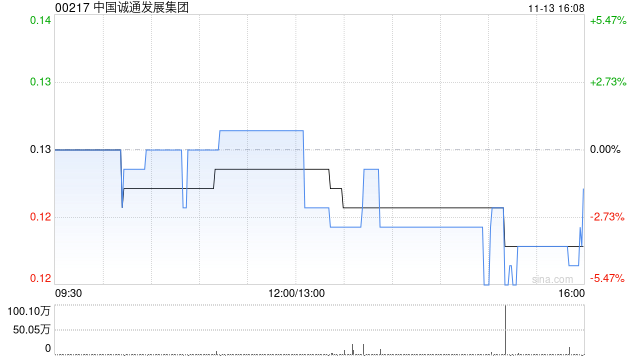 中国诚通发展集团附属就若干光伏发电板订立售后回租协议 第1张 中国诚通发展集团附属就若干光伏发电板订立售后回租协议 第1张