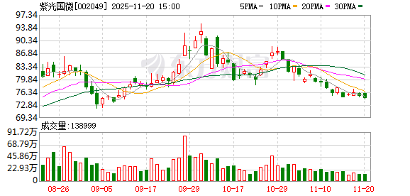 紫光国微：公司存储产品主要用于特种领域  第1张