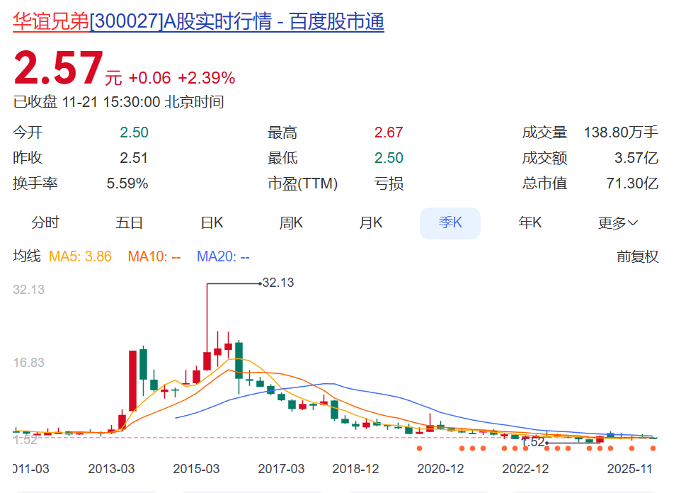 影视大佬王中磊夫妇开播短视频，准备带货？华谊兄弟7年亏超80亿元  第4张