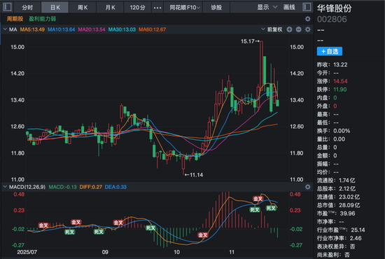 002806，控制权拟变更，停牌！  第1张
