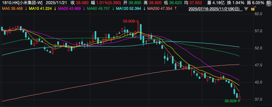 雷军，1亿港元增持小米  第2张