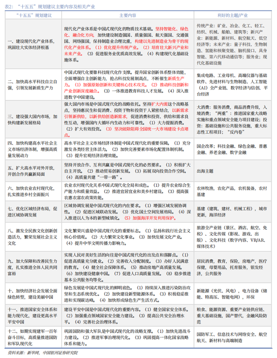 中国银河2026年A股市场投资展望：变局蕴机遇，聚势盈未来  第19张
