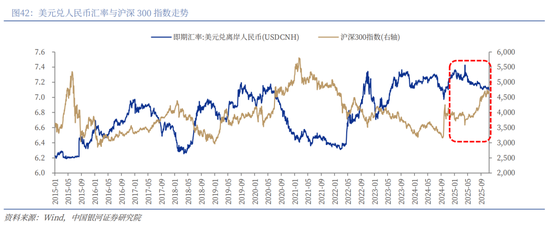 中国银河2026年A股市场投资展望：变局蕴机遇，聚势盈未来  第29张