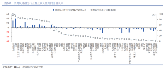 中国银河2026年A股市场投资展望：变局蕴机遇，聚势盈未来  第79张