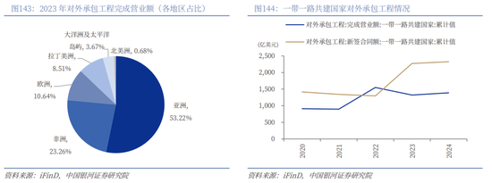 中国银河2026年A股市场投资展望：变局蕴机遇，聚势盈未来  第104张