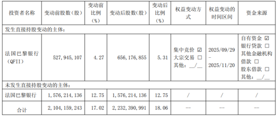 南京银行冲刺3万亿，外资股东出手了  第1张