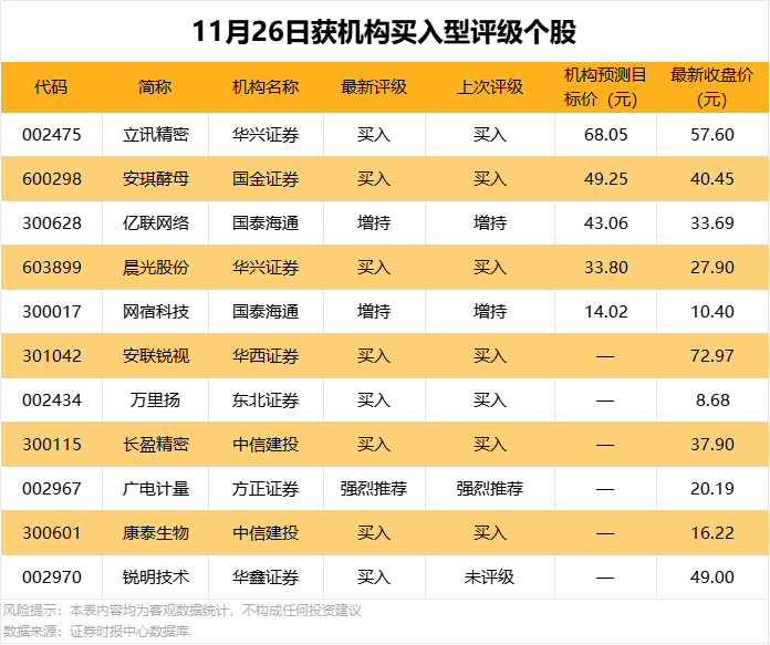 688357终止筹划重大资产重组！2股获机构大幅买入  第1张