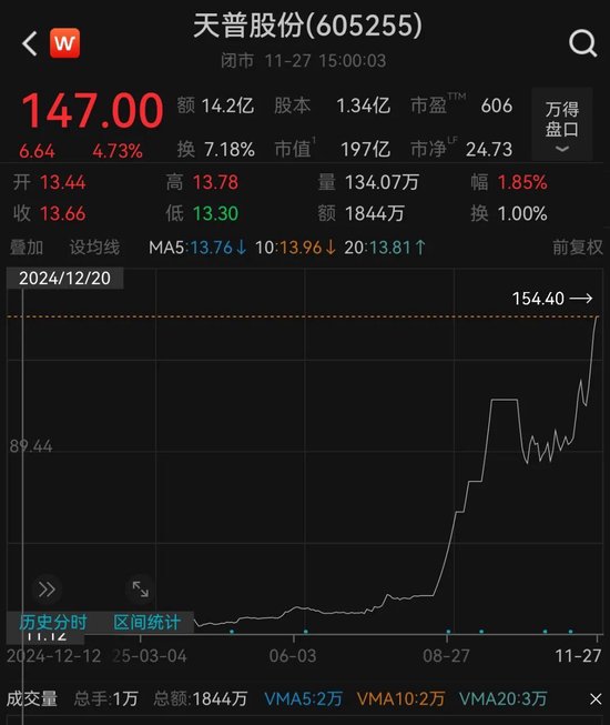 10倍牛股天普股份停牌核查！  第1张