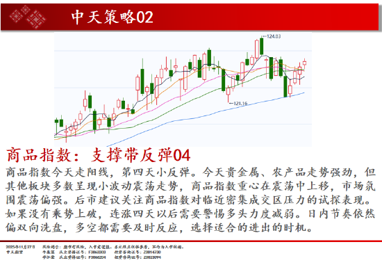 中天期货:玻璃超跌反弹 原油短线反弹  第2张