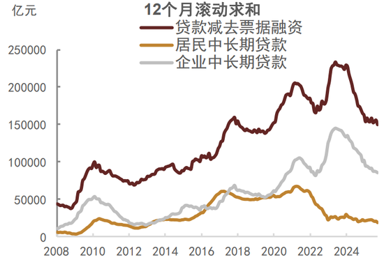 债市扰动因素逐步缓解，利率下行等待触发信号  第13张