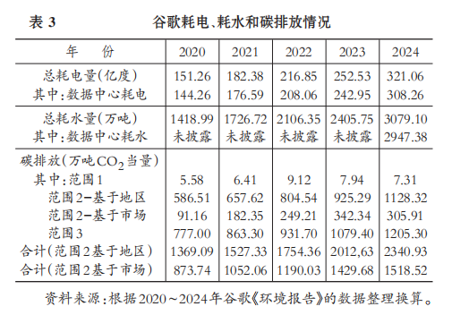 会计专家黄世忠║人工智能的十大ESG风险：解构与缓释 芯片需求和算力扩张导致电力与水资源过度消耗  第8张