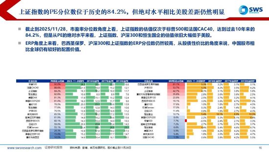 申万宏源策略：美国降息预期再升温，内外资均流入中国股市  第8张