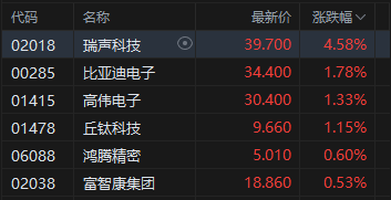 午评：港股恒指涨0.11% 科指跌0.53% 石油股活跃 创新药概念继续回调  第4张