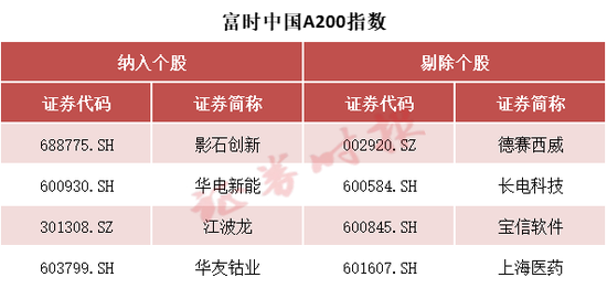 事关A股，重大调整  第5张