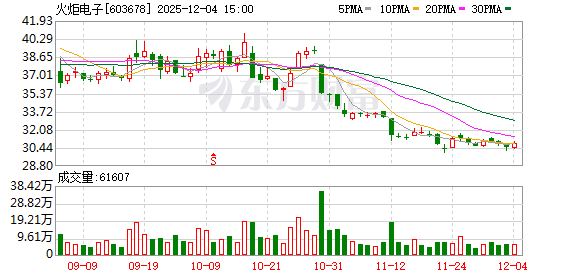火炬电子：二级市场股价波动受多种因素影响  第1张