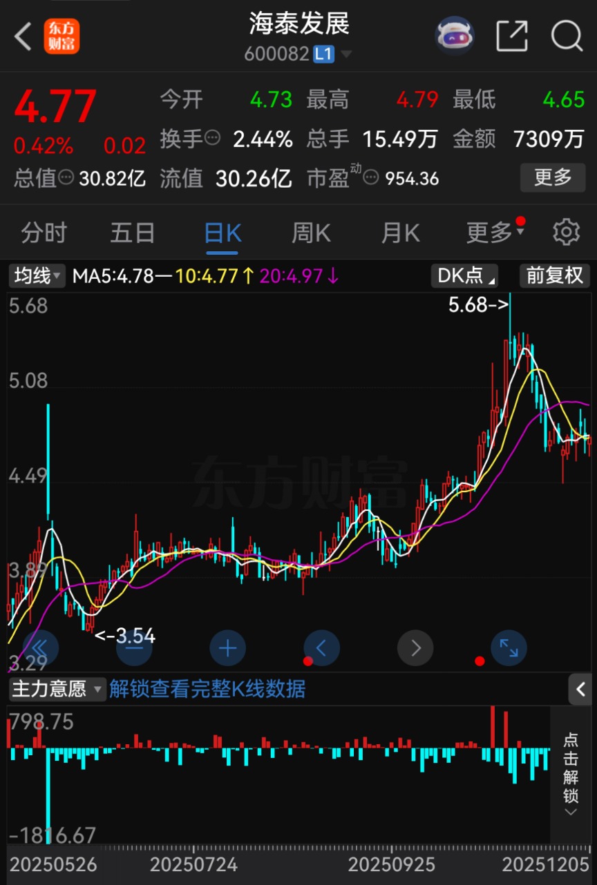 600082！重大资产重组 终止！  第2张