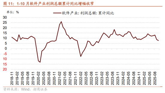 招商策略：近期政策端变化如何影响A股市场？  第17张