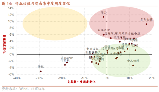 招商策略：近期政策端变化如何影响A股市场？  第21张