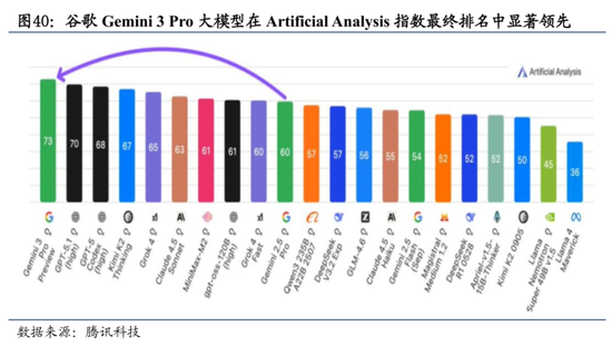 国泰海通：中国股市将进入跨年攻势 迈上新高  第26张