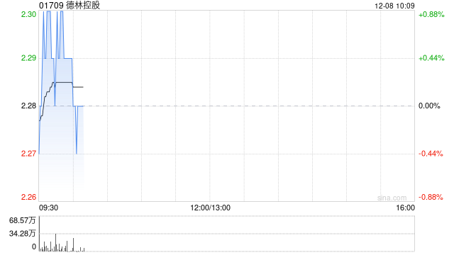 德林控股：受托人根据2025年受限制股份奖励计划购买合共216万股  第1张