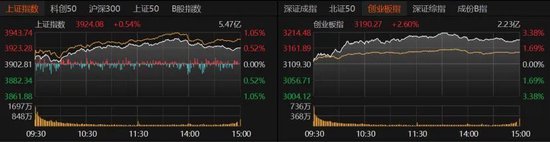 A股放量上涨！后市关注这些机会→  第1张