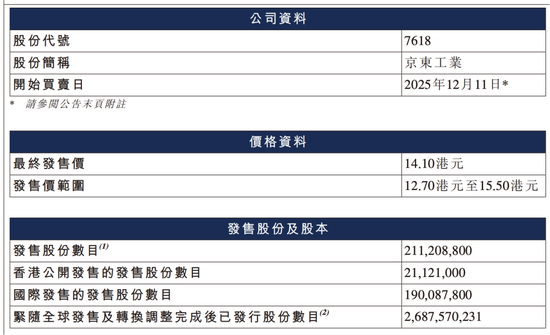 今天，刘强东的第六家上市公司敲钟！开盘即破发！京东系为何不香了？  第2张