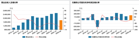 突发！600079，将被ST  第2张