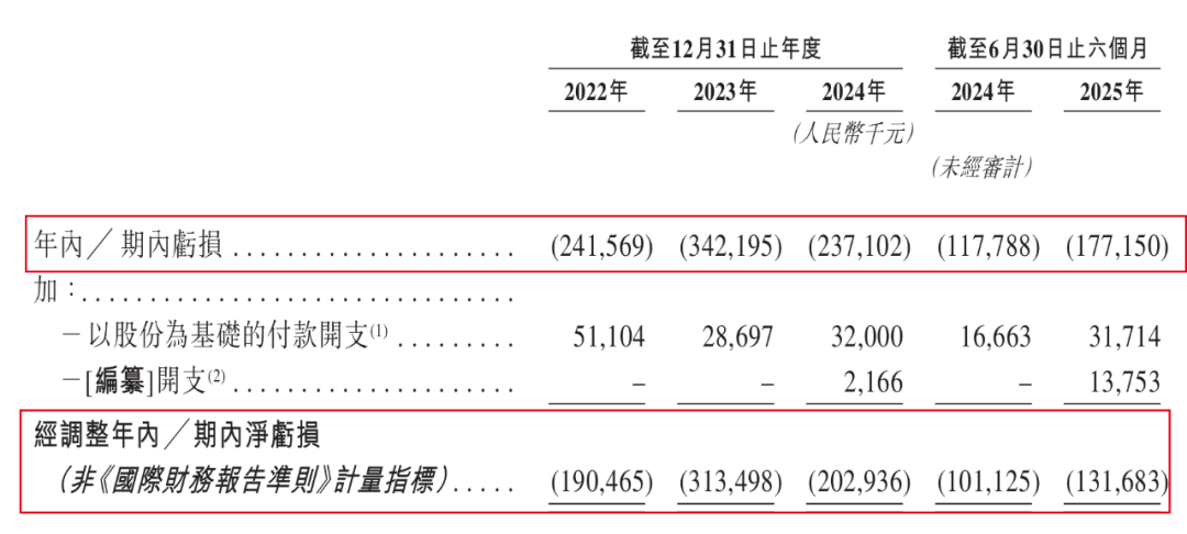 闻泰科技、广汽押宝！基本半导体3年半累亏10亿，只能亏本抢市场？  第6张