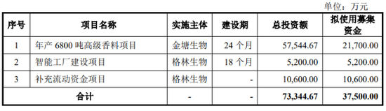 汇率波动蚕食利润，格林生物三闯创业板胜算几何？  第1张