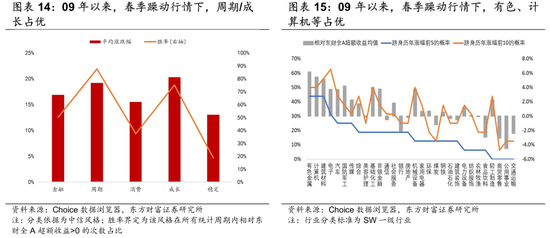 陈果：留意外部扰动，耐心伺机布局  第9张