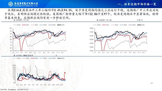 原油周报：原油供应持续承压，期货价格创下阶段新低  第21张