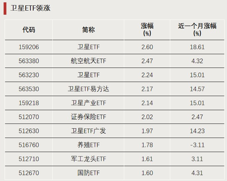 加仓，资金大幅涌入！增量资金或将集结  第1张