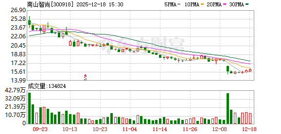 南山智尚：超高分子量聚乙烯纤维是理想的轻量化与抗辐射材料  第1张