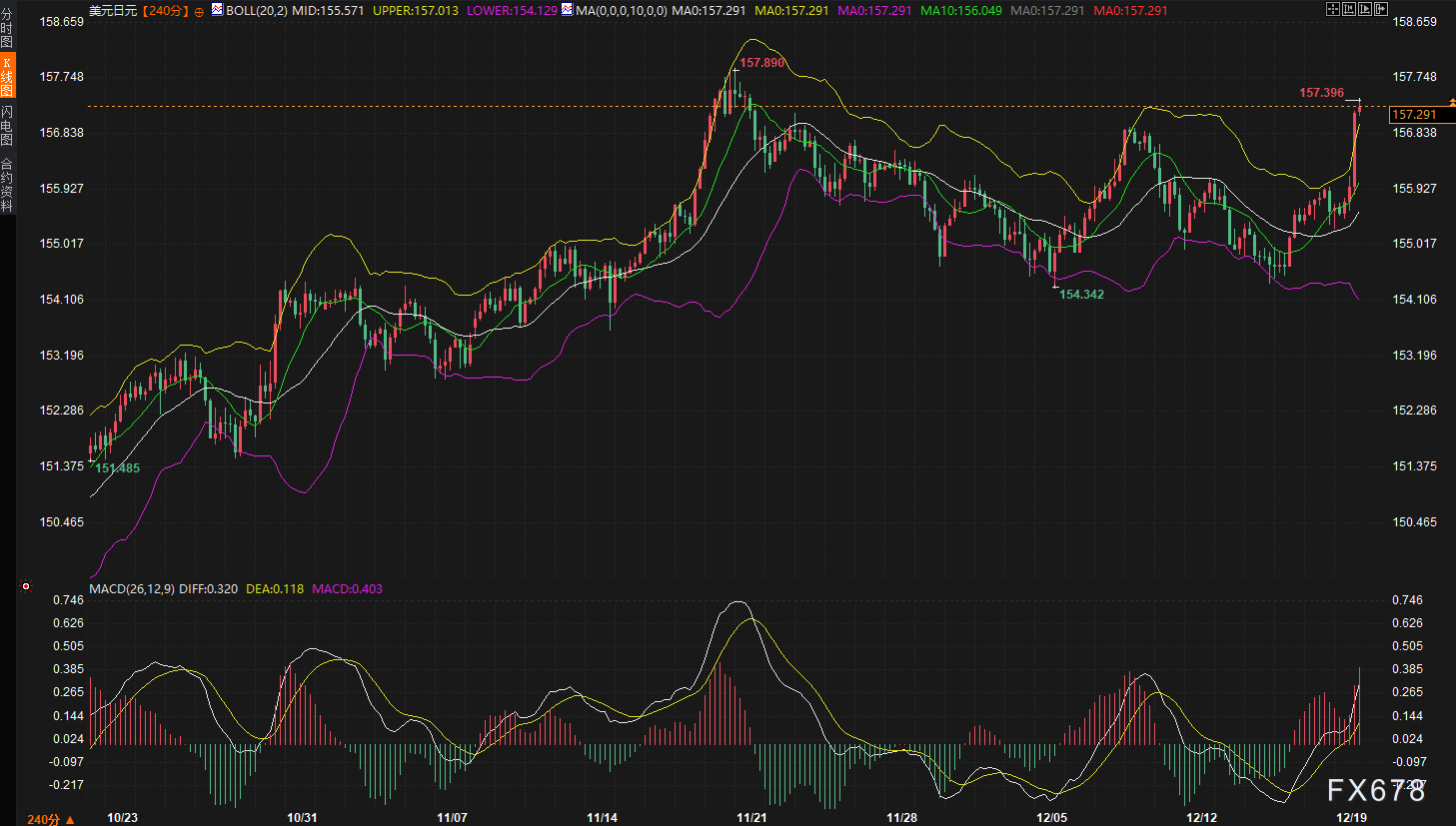 日本加息，为什么日元反而暴跌了？假期前要出事？  第3张