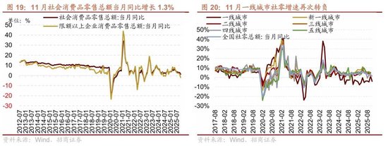 招商策略：A股跨年行情加春季躁动或将拉开帷幕  第17张