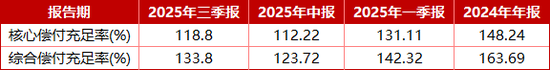 “茅台系”寿险公司再获批增资6亿！年内人身险机构补充资本超1144亿元  第2张