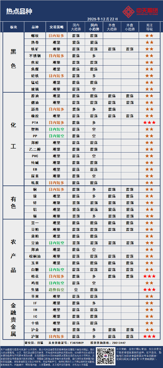 中天策略:12月22日市场分析  第4张