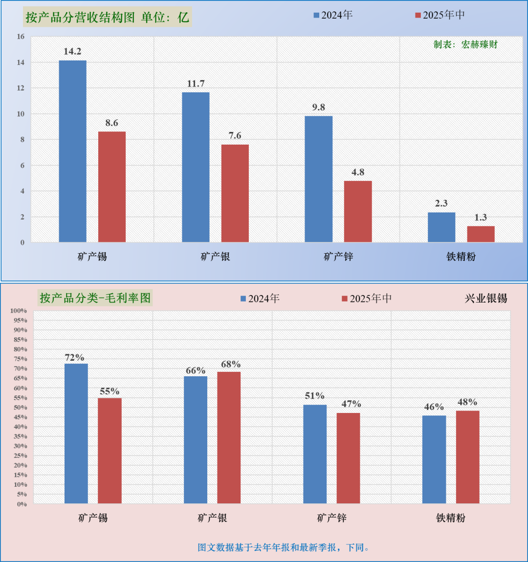 【公司研究】兴业银锡 000426  第1张