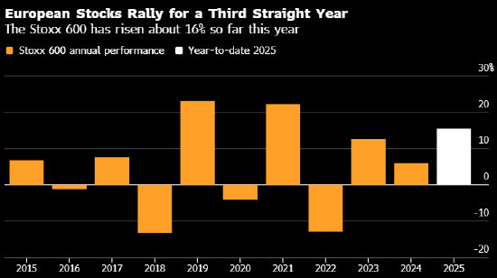 欧洲股市升至纪录新高 美国批准推动诺和诺德股价大涨 第1张 欧洲股市升至纪录新高 美国批准推动诺和诺德股价大涨 第1张